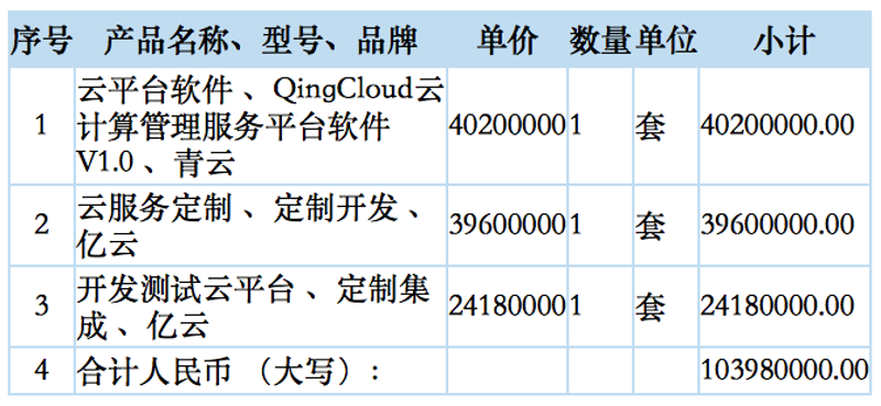 定制软件:企业信息化的加速器
