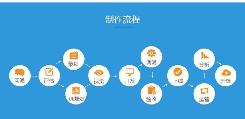 探索未来科技之旅：豪登科技引领智能新潮流