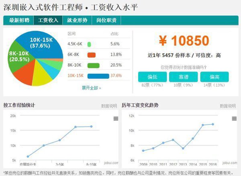 小程序开发:打造数字经济新引擎